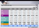 IT SOC(SYSTEM ON CHIP) 20페이지