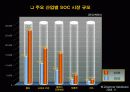 IT SOC(SYSTEM ON CHIP) 21페이지