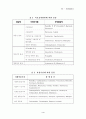 항생물질 (Antibiotics) 4페이지