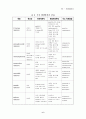 항생물질 (Antibiotics) 6페이지