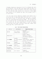 항생물질 (Antibiotics) 13페이지