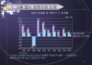 일자리 창출의 제약요인과 극복방향 6페이지