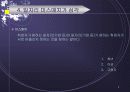 일자리 창출의 제약요인과 극복방향 9페이지