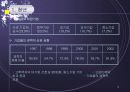 일자리 창출의 제약요인과 극복방향 10페이지