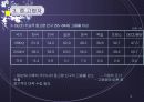 일자리 창출의 제약요인과 극복방향 12페이지