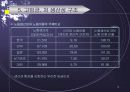 일자리 창출의 제약요인과 극복방향 13페이지
