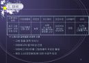 일자리 창출의 제약요인과 극복방향 16페이지
