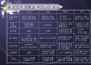 일자리 창출의 제약요인과 극복방향 26페이지