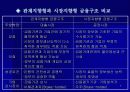금융구조의 효율화 방안과 과제 9페이지