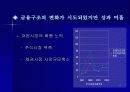 금융구조의 효율화 방안과 과제 11페이지