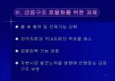 금융구조의 효율화 방안과 과제 20페이지