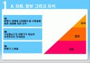 지식경영 4페이지