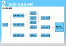 지식경영 7페이지