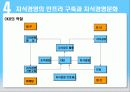 지식경영 16페이지