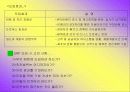 ERP(Enterprise Resource  Planning)에 대하여 6페이지