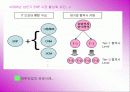 ERP(Enterprise Resource  Planning)에 대하여 9페이지