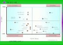 ERP(Enterprise Resource  Planning)에 대하여 12페이지