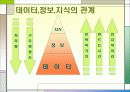 지식경영 4페이지