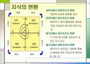 지식경영 6페이지