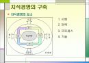 지식경영 8페이지