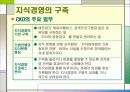 지식경영 11페이지