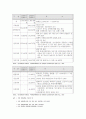  장애인 가족 ( 지체장애와 정신장애 중심으로 ) 6페이지