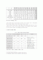  장애인 가족 ( 지체장애와 정신장애 중심으로 ) 9페이지