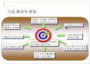 CRM(고객관계관리) 4페이지