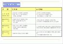 CRM(고객관계관리) 11페이지