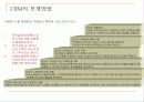CRM(고객관계관리) 14페이지