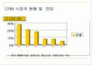 CRM(고객관계관리) 22페이지