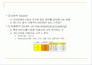 CRM(고객관계관리) 29페이지