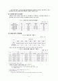 치매의 원인에 따른 종류 7페이지
