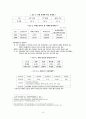치매의 원인에 따른 종류 8페이지