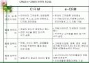CRM고객관계관리 11페이지