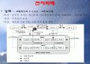 전자상거래-전자화폐 15페이지