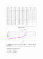 크리프 실험 3페이지