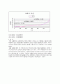 크리프 실험 4페이지