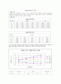 박벽원통 실험 1페이지