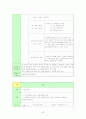 [프로포절] 아내폭력 가해자 집단 프로그램 22페이지