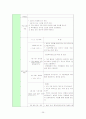 [프로포절] 아내폭력 가해자 집단 프로그램 26페이지