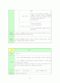 [프로포절] 아내폭력 가해자 집단 프로그램 27페이지