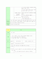 [프로포절] 아내폭력 가해자 집단 프로그램 31페이지