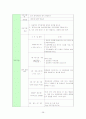 [프로포절] 아내폭력 가해자 집단 프로그램 38페이지