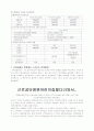 우리나라 보육서비스의 실태와 현황 및 문제점 개선방안 (기관방문 보고서 포함) 18페이지