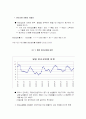 [청년실업]청년실업의 원인과 대책 2페이지