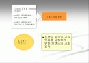 [경영전략]왜 브랜드 자산관리 전략이 중요한가 6페이지
