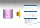 [경영전략]왜 브랜드 자산관리 전략이 중요한가 12페이지