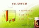 [마케팅]발효과학[윌] 5페이지