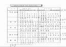 목표관리(MBO)의 개념 및 적용방법 2페이지